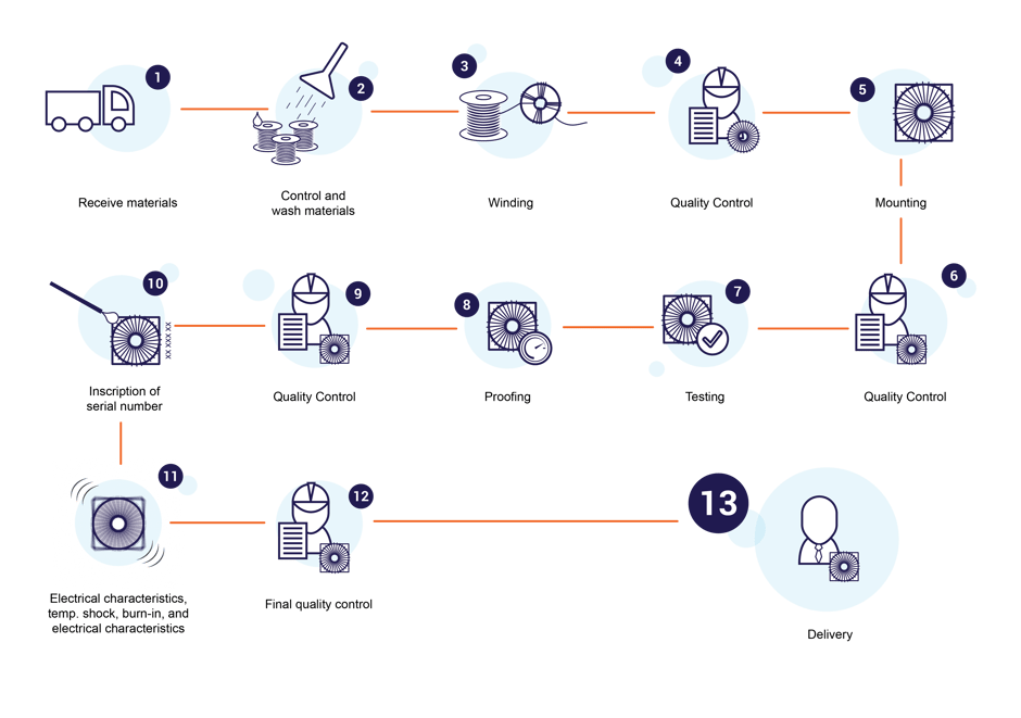 FLUX-blog-flowchart-illustration-03